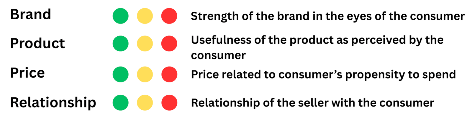Smart Funnel Evaluation for Direct Sales using CRM Software by Multiple Zones Technologies Pvt. Ltd – Visual guide comparing long and short lead cycle evaluation with color-coded criteria for lead qualification.